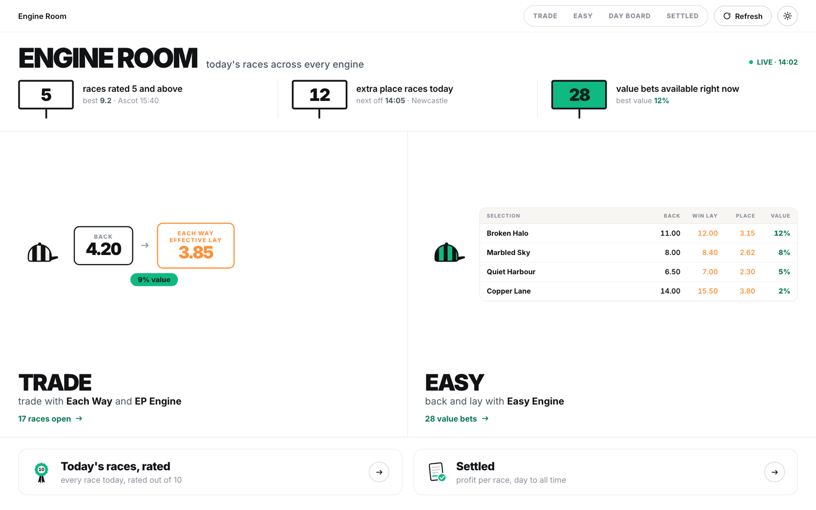 The Engine Room in the MatchedPro tool: two doors, Trade with the EachWay and ExtraPlace Engines, or back and lay with the Easy Engine.