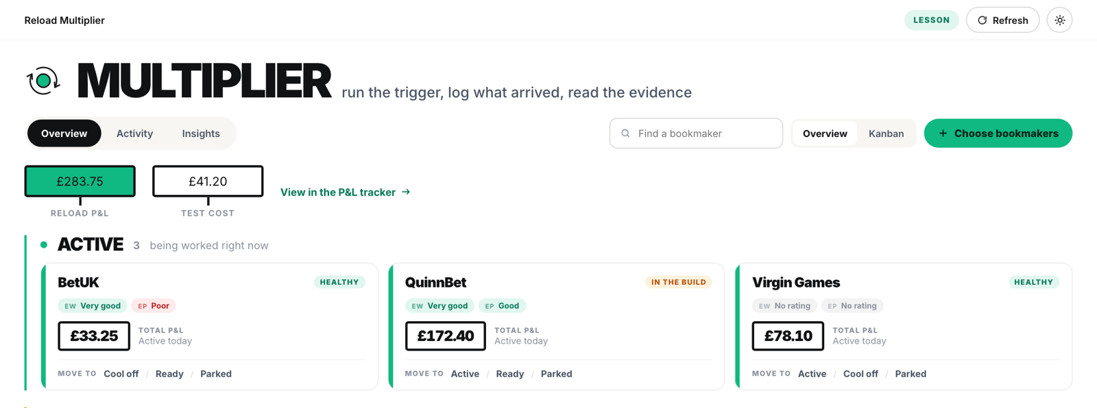 The Reload Multiplier screen in the MatchedPro tool: three bookies active on the example account, with what each one has paid in offers, and the trigger checklist.