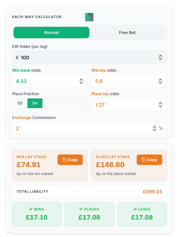The MatchedPro calculator for Sea Brave: £100 each way, £17.10 profit if it wins, £17.08 if it doesn't, with £399 in the exchange.