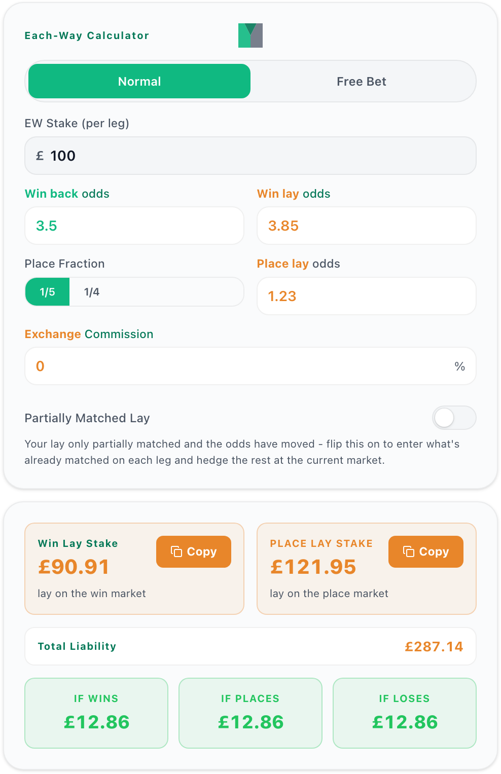 The same Sommood bet at 0% commission: £12.86 locked.