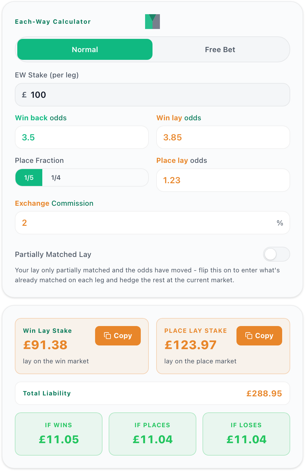 The MatchedPro each-way calculator for Sommood: £100 per leg, back 3.5, win lay 3.85, place lay 1.23, 2% commission. £11.04 locked whichever way it goes.
