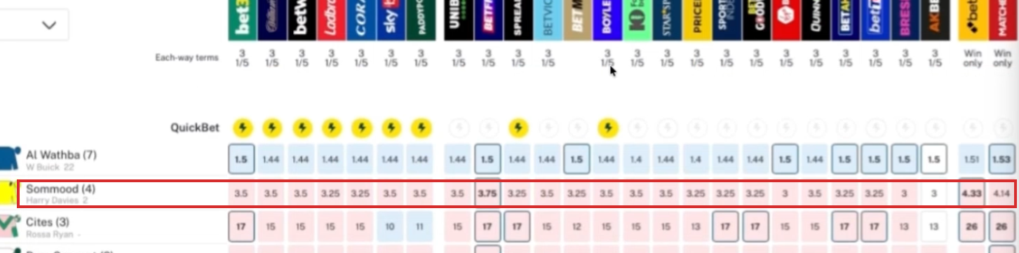 An odds comparison row for Sommood: nearly every bookie pricing it at 3.50.